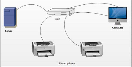 Networks,Software,Operating System,Support & Services,Tech Update